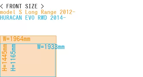 #model S Long Range 2012- + HURACAN EVO RWD 2014-